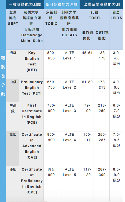 ECFR分級 ECFR分級