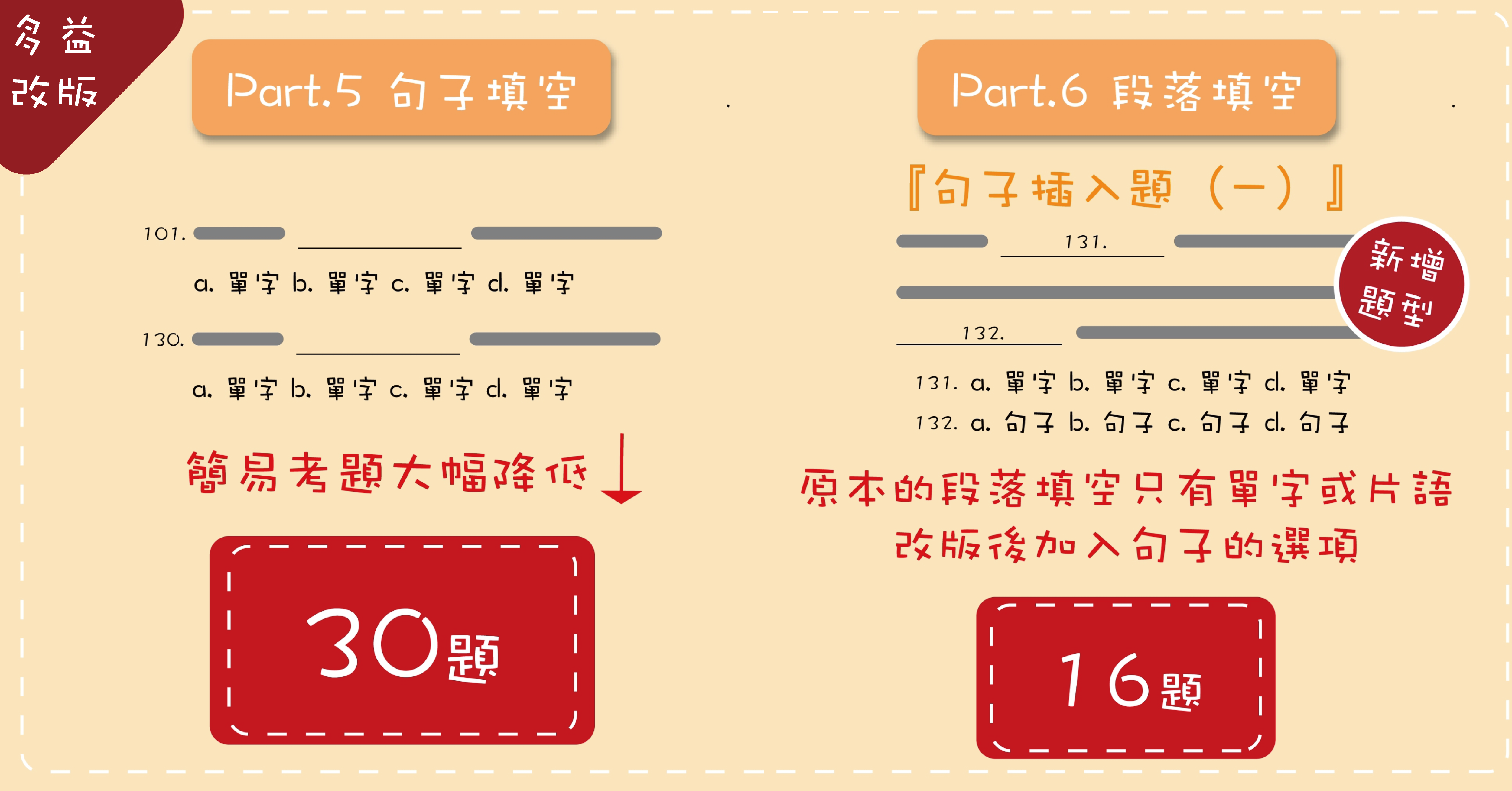 新版多益閱讀測驗part5句子填空part6段落填空